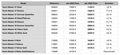 rolex prijslijst 2023|rolex submariner price list.